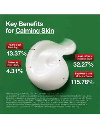 ANUA Centella Spot Cream | Imperfecciones