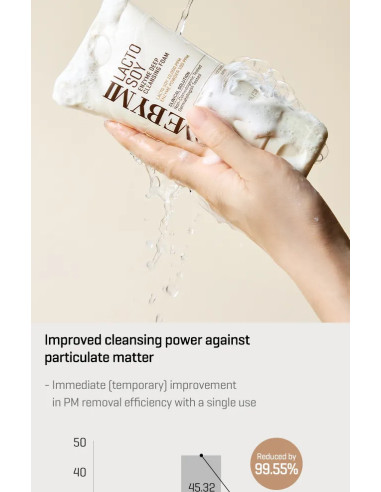 SOME BY MI Lactosoy Enzyme Cleansing Foam | Limpieza profunda