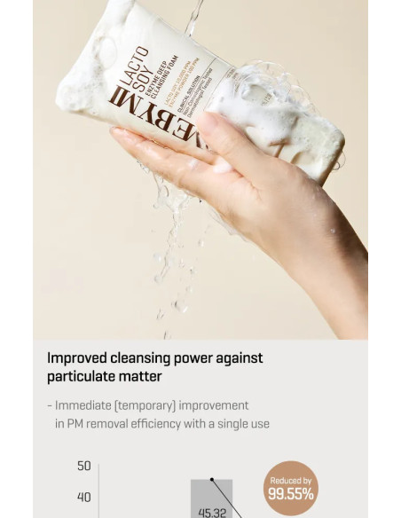 SOME BY MI Lactosoy Enzyme Cleansing Foam | Limpieza profunda