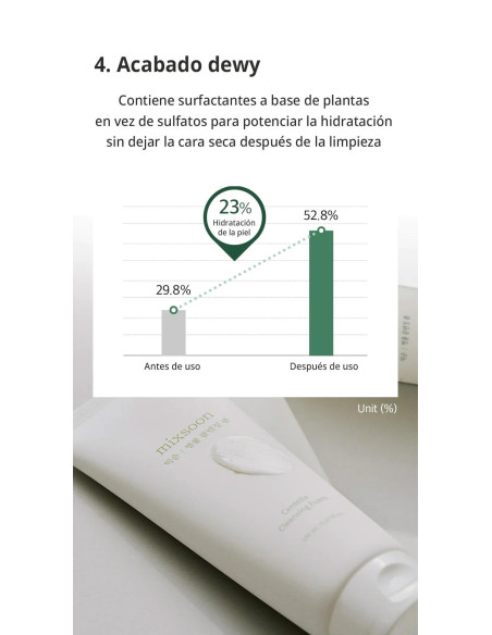 Mixsoon Centella Cleansing Foam | Limpiador calmante coreano